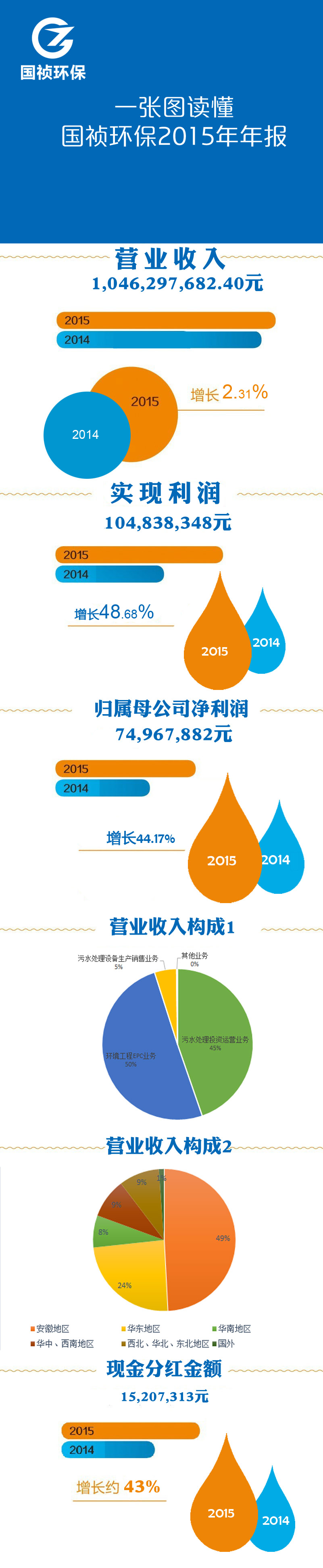 富联娱乐-妄想照进现实,致力成就将来!