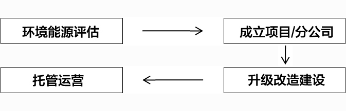 富联娱乐-妄想照进现实,致力成就将来!