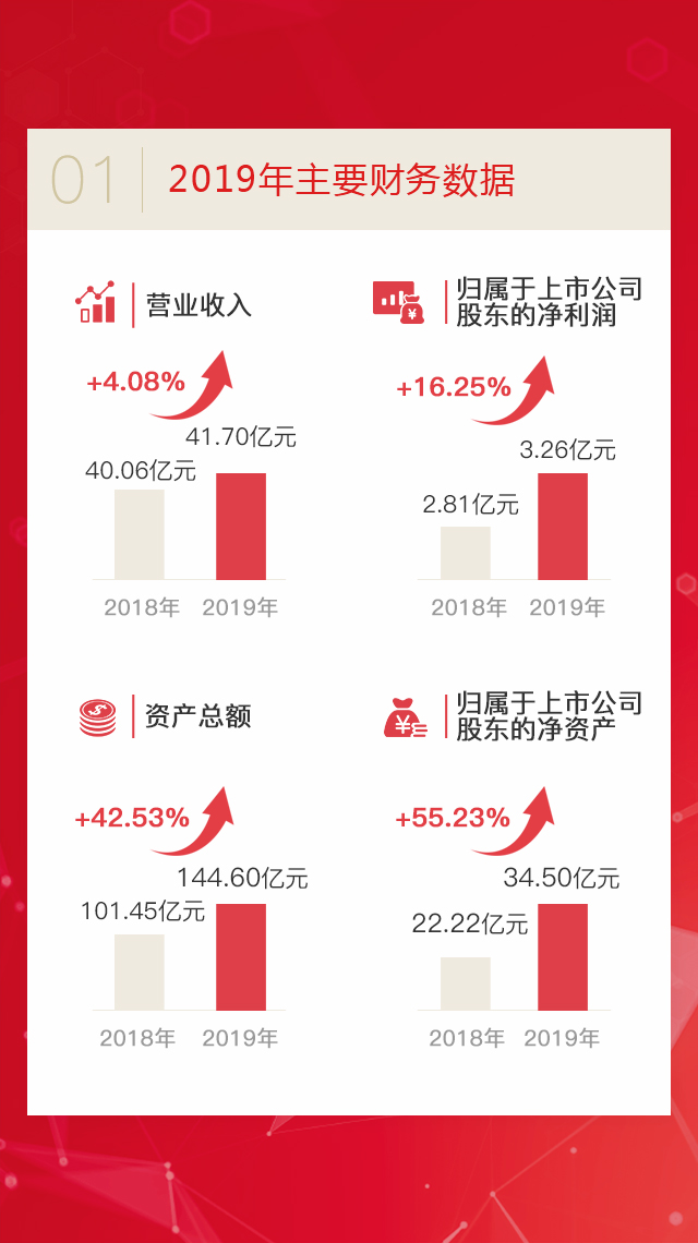 富联娱乐-妄想照进现实,致力成就将来!