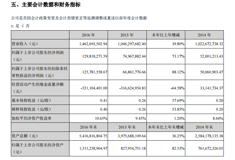 富联娱乐-妄想照进现实,致力成就将来!